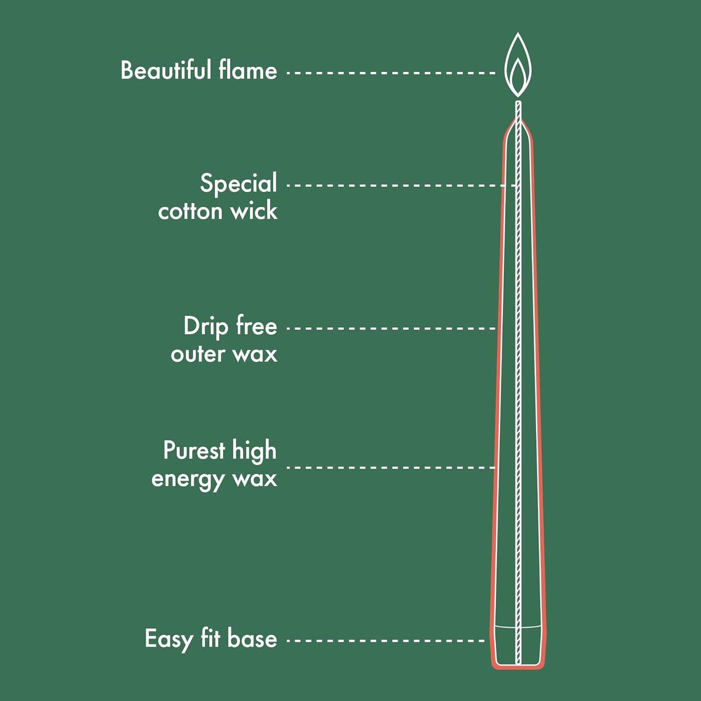 Bolsius Tapered Candles Loose 10 Pack - Red