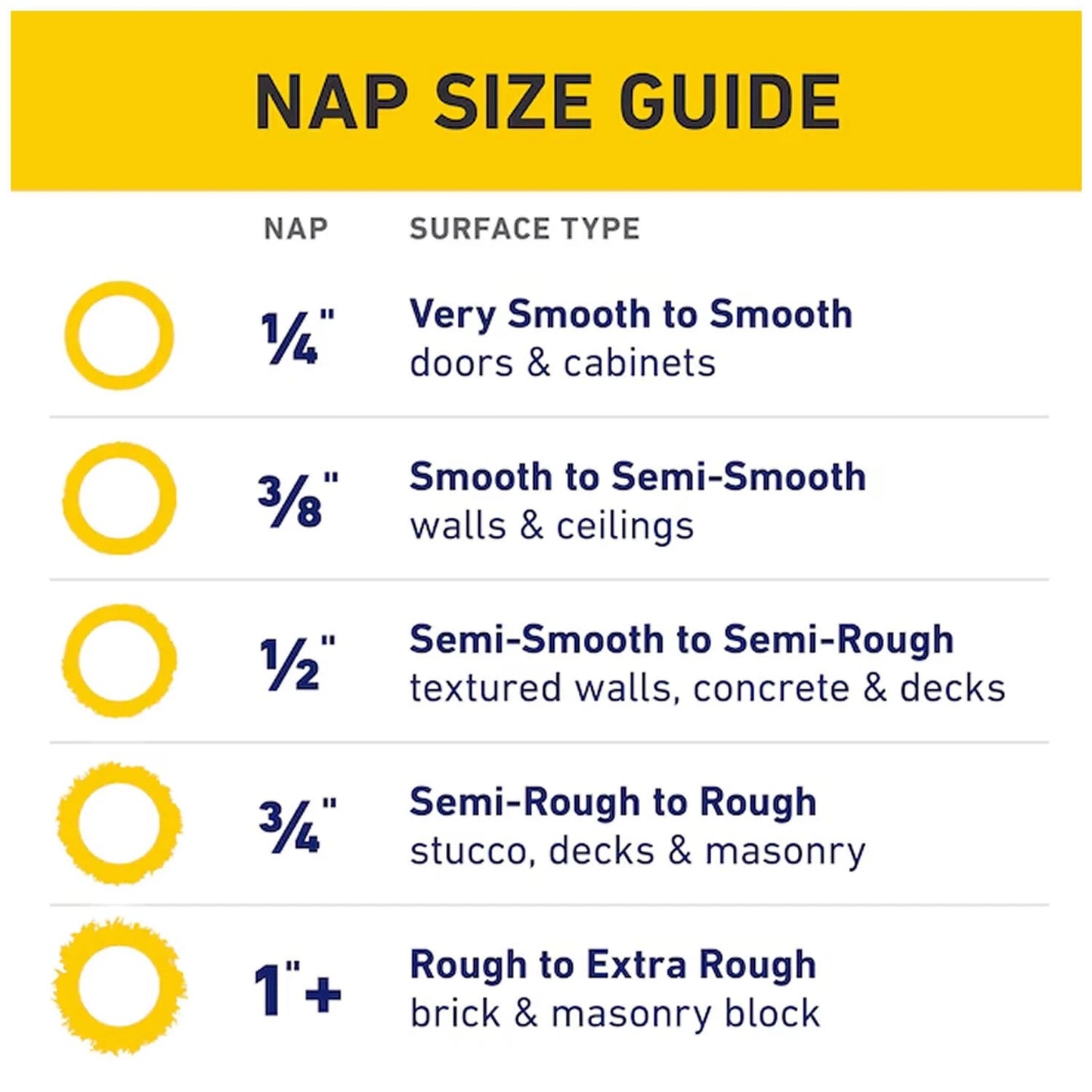Purdy Colossus 14" Paint Roller Sleeve 1" Nap 1.5" Core