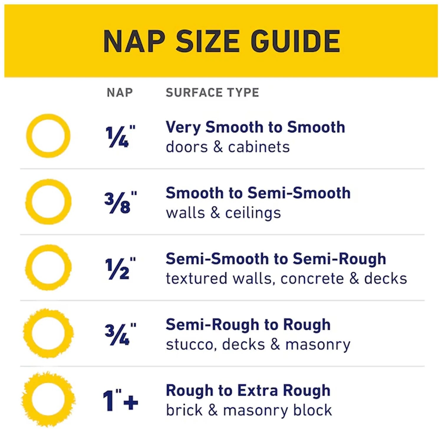 Purdy Colossus 14" Paint Roller Sleeve 1" Nap 1.5" Core