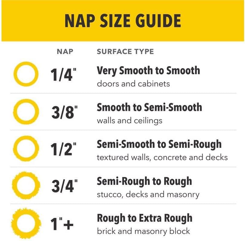 Purdy Wire White Dove 4" Paint Roller Sleeves 3/8" Nap 2 Pack