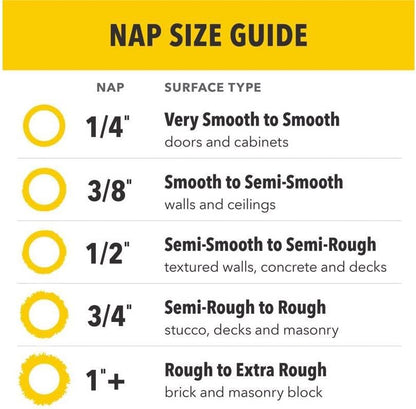 Purdy Wire White Dove 4" Paint Roller Sleeves 3/8" Nap 2 Pack