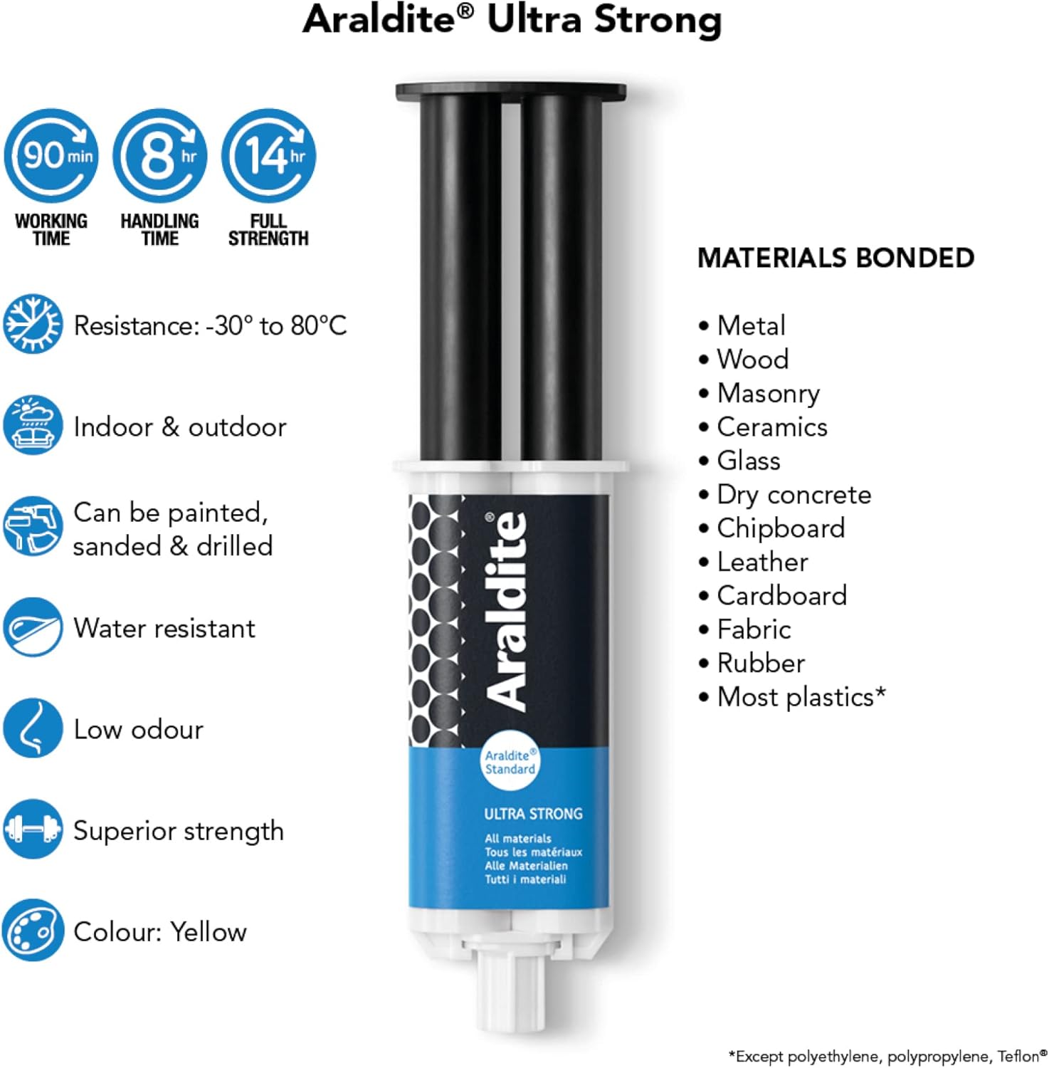 Araldite Standard Epoxy Adhesive Syringe 24ml