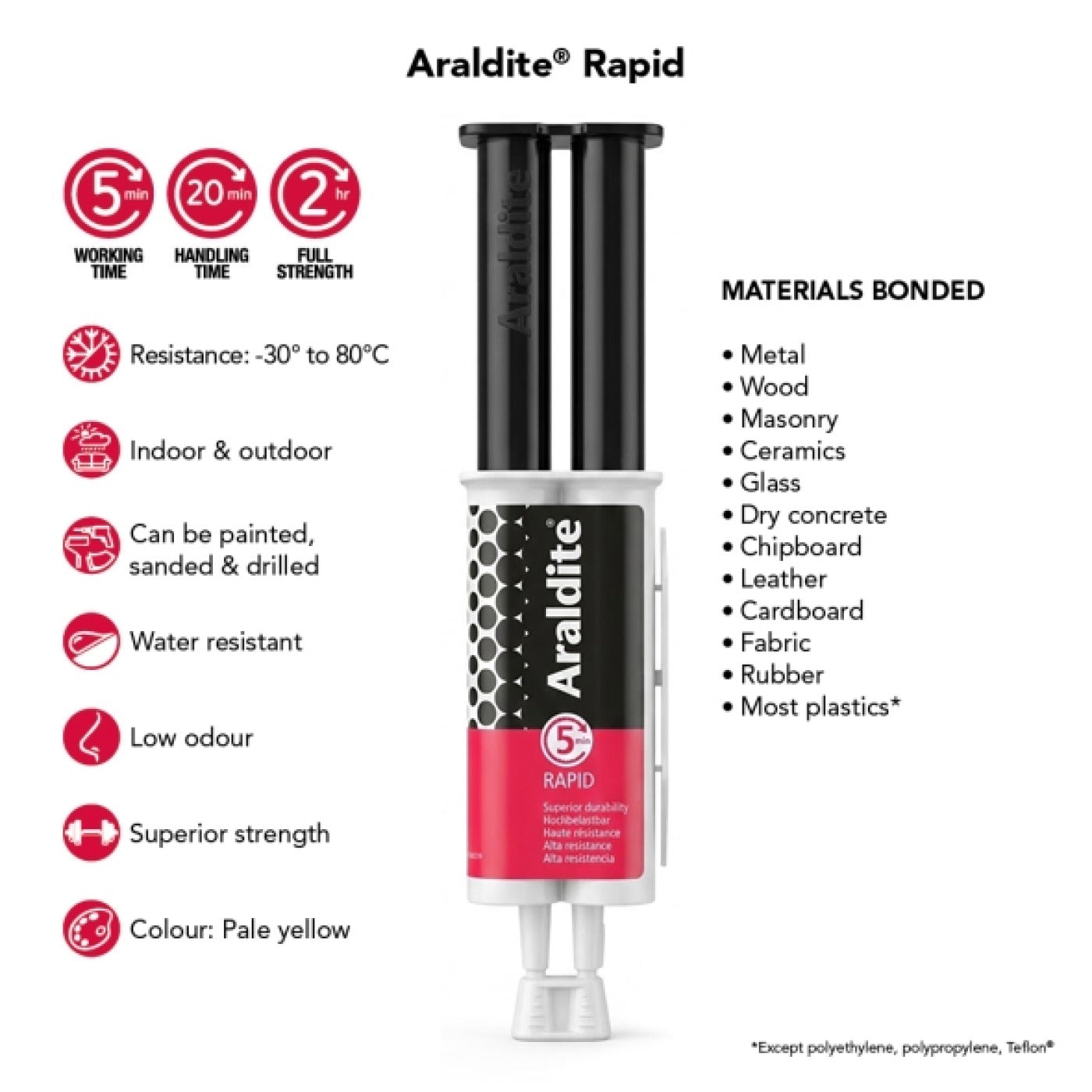 Araldite Rapid Epoxy Adhesive Syringe 24m