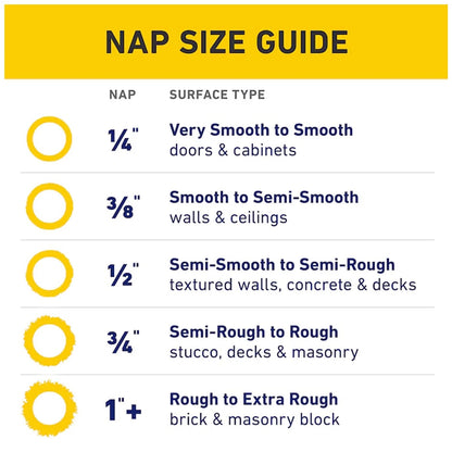 Purdy Parrot Paint Roller Sleeves 4.5" Jumbo Mini Smooth Mohair 1/4" Nap - Pack of 2